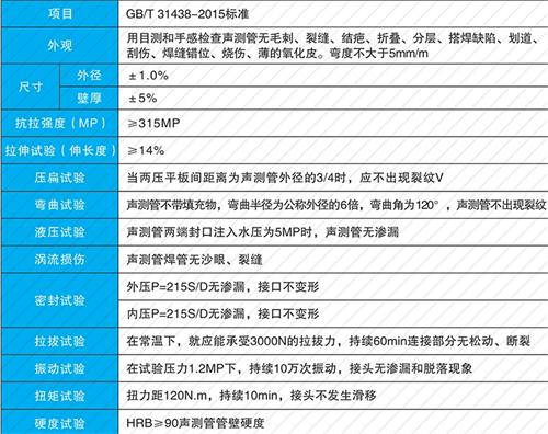 茅箭钳压式声测管现货性能特点